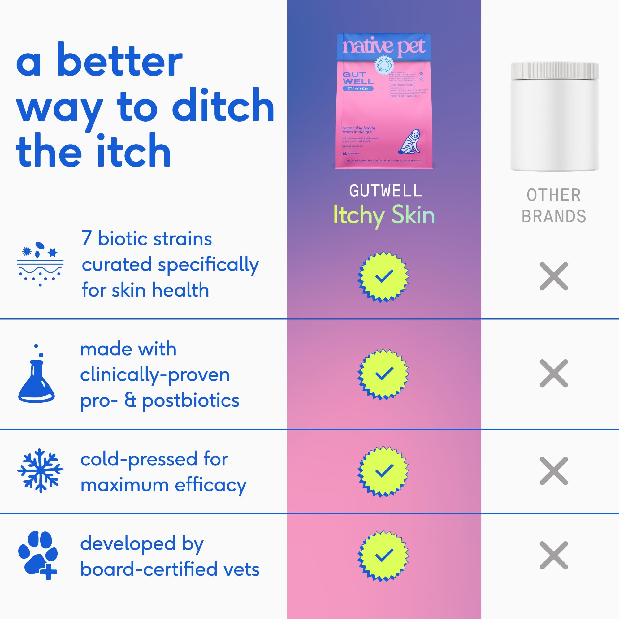 Native Pet Scratch-Free Support Pack: 60 Scoops GutWell Itchy Skin - Dog Itching Skin Relief & Seasonal Allergy Itch Relief & 60 Dog Allergy Chews - Allergy Relief with Probiotics and Colostrum - Image 6