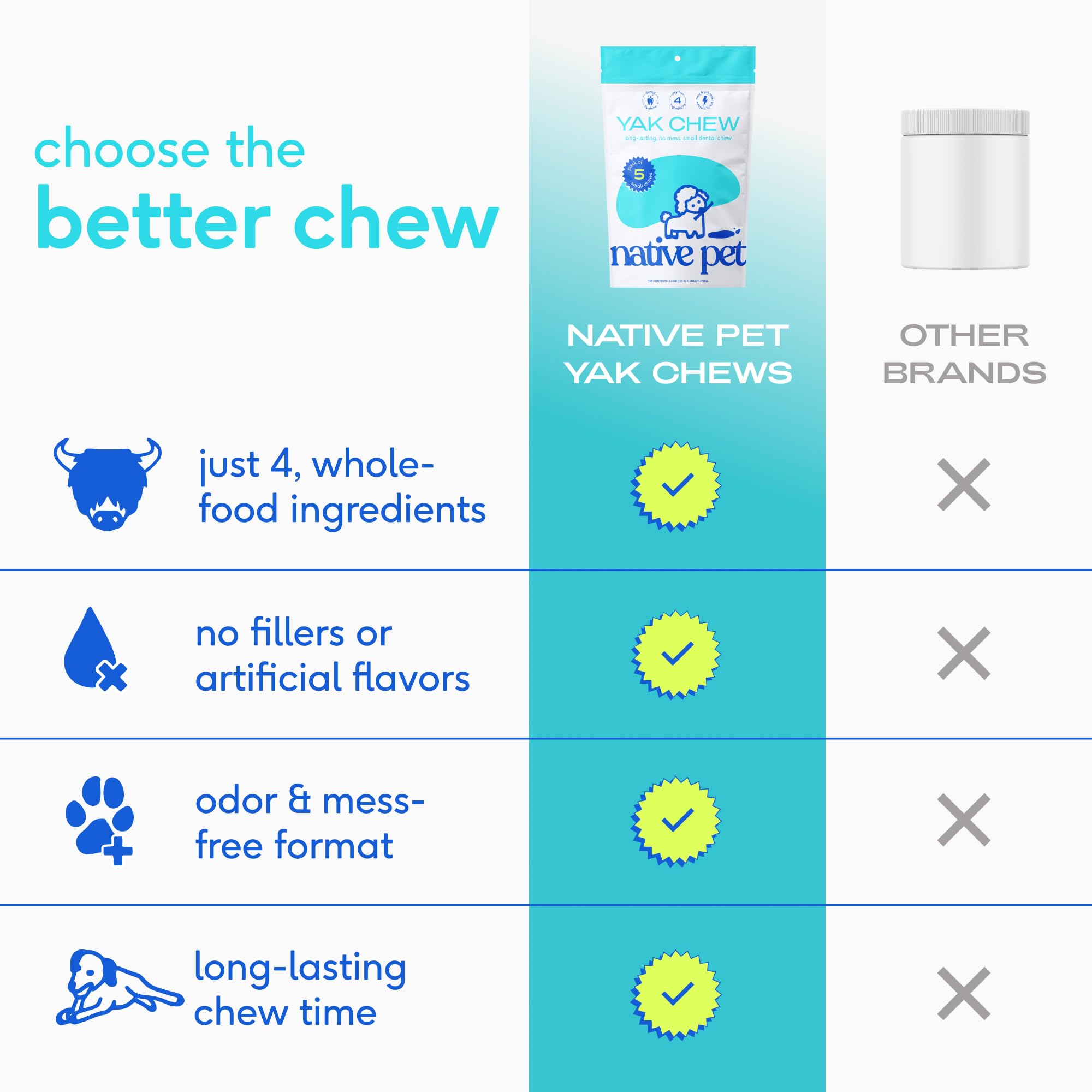 Native Pet Health & Wellness Bundle – 3 Large Yak Chews for Dental Health, 14 Oz. Daily Multivitamins for Immunity & 8 Oz. Omega-3 Fish Oil for Coat & Heart Support - Image 5