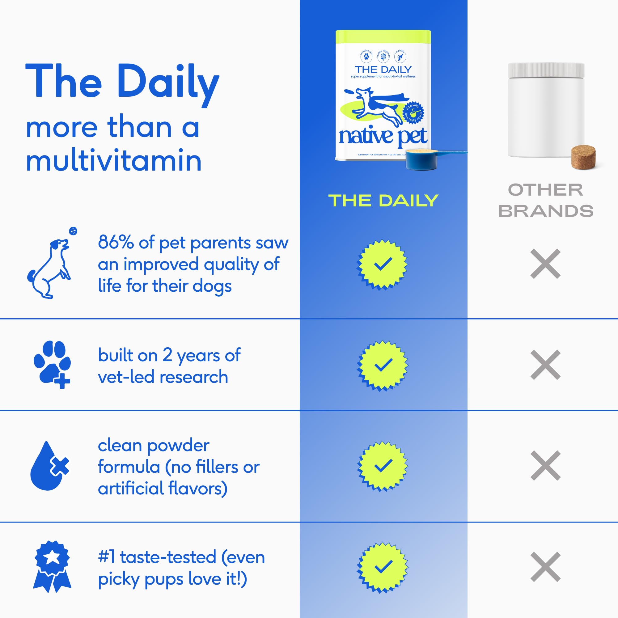 Native Pet Digestive & Wellness Boost Bundle: Daily Multivitamin (30 Scoops), Probiotic for Dogs (30 Scoops) & Omega 3 Fish Oil (8 Oz.) - Supports Digestive Health & Wellness Boost - Image 5