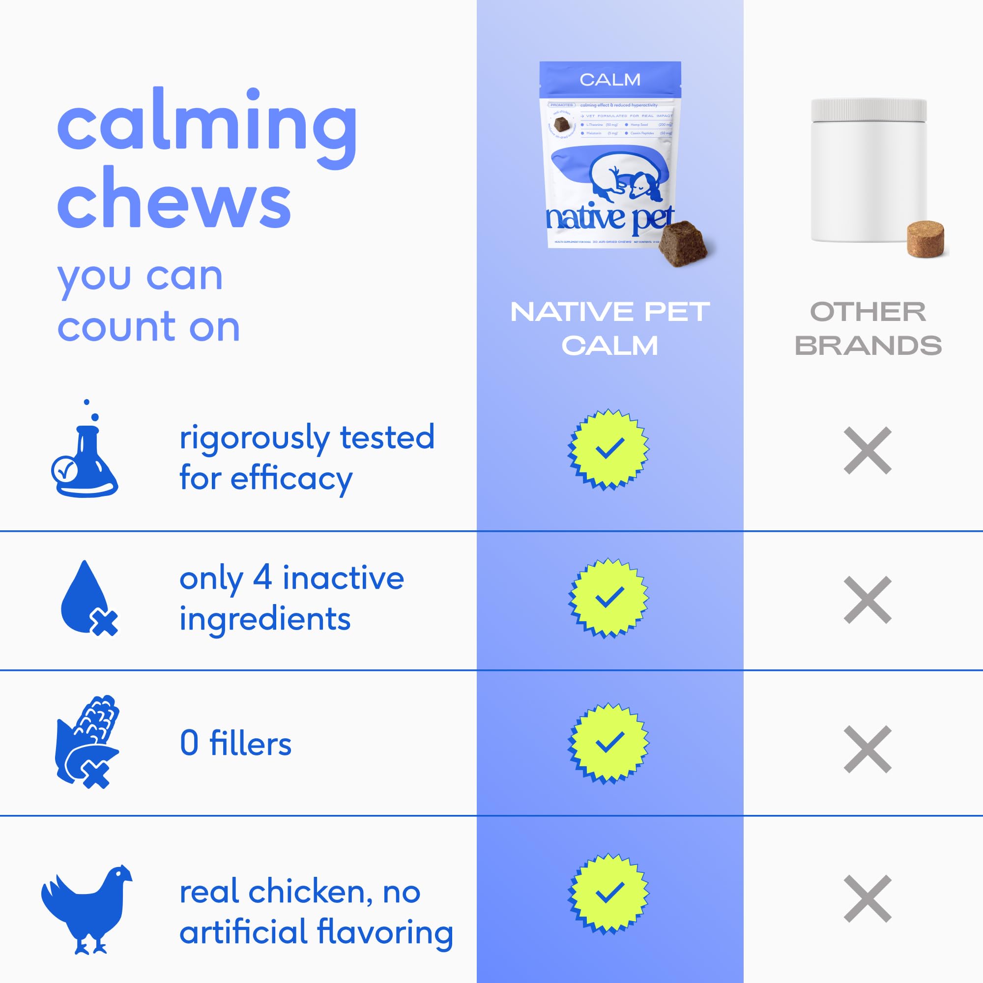 Native Pet Calming Chews for Dogs Medium Breed - Promotes Calming Effect, Supports Emotional Balance & Reduces Hyperactivity - Hemp Seed, Melatonin for Dogs, L-Theanine & Casein - 30 Days Supply - Image 4