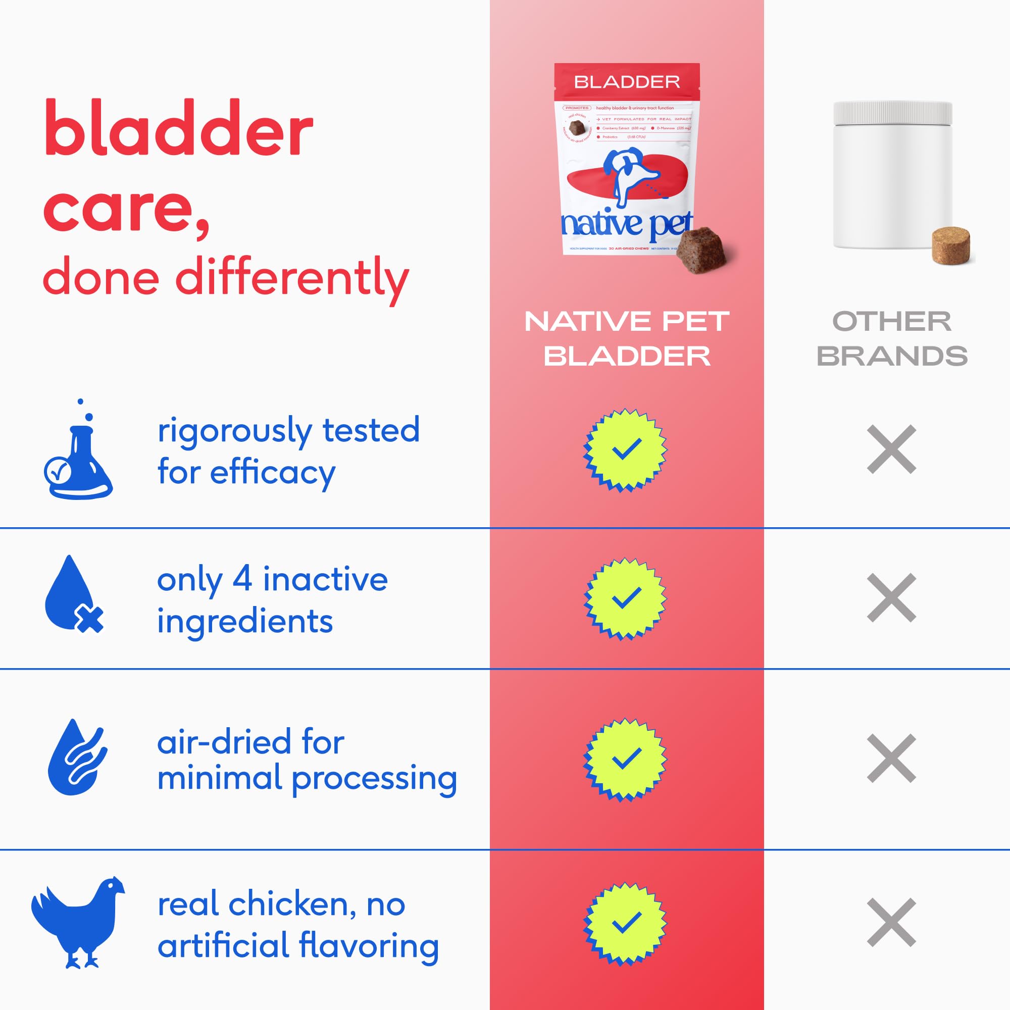 Native Pet Bladder & Immune Support Bundle: Bladder Chews for Dogs (30 Air-Dried Chews) & The Daily Dog Multivitamins (30 Scoops) - UTI Treatment & Prevention Plus 11-in-1 Multivitamin for Pups - Image 6