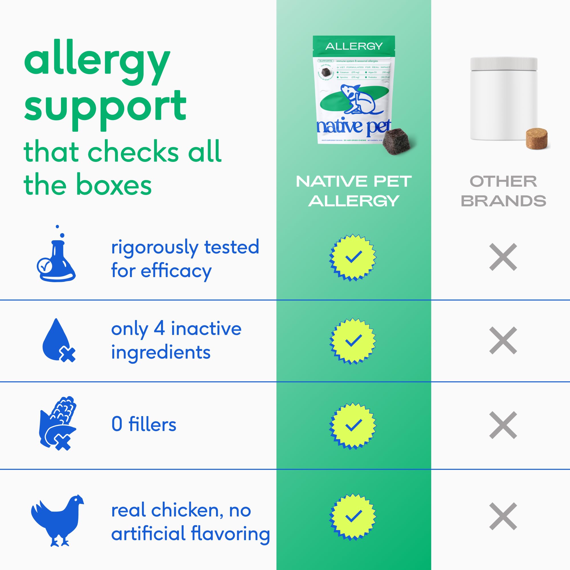 Native Pet Scratch-Free Support Pack: 60 Scoops GutWell Itchy Skin - Dog Itching Skin Relief & Seasonal Allergy Itch Relief & 60 Dog Allergy Chews - Allergy Relief with Probiotics and Colostrum - Image 7