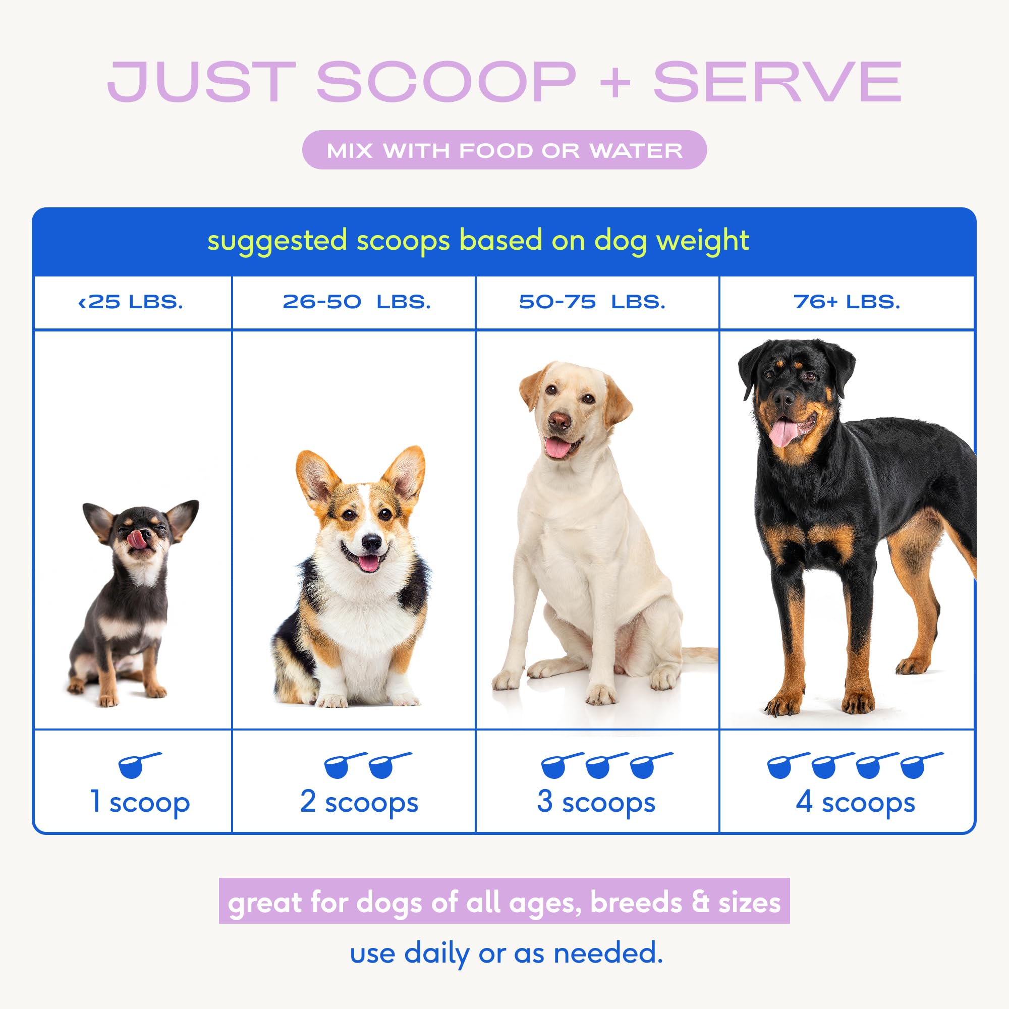 Native Pet Goat Milk Powder - Dog Food Topper for Active Dogs - Post-Activity Recovery, Energy, Immune Support, Hydration & Bone Health - Whole Goat Milk with MCTs & Essential Minerals - 60 Scoops - Image 7