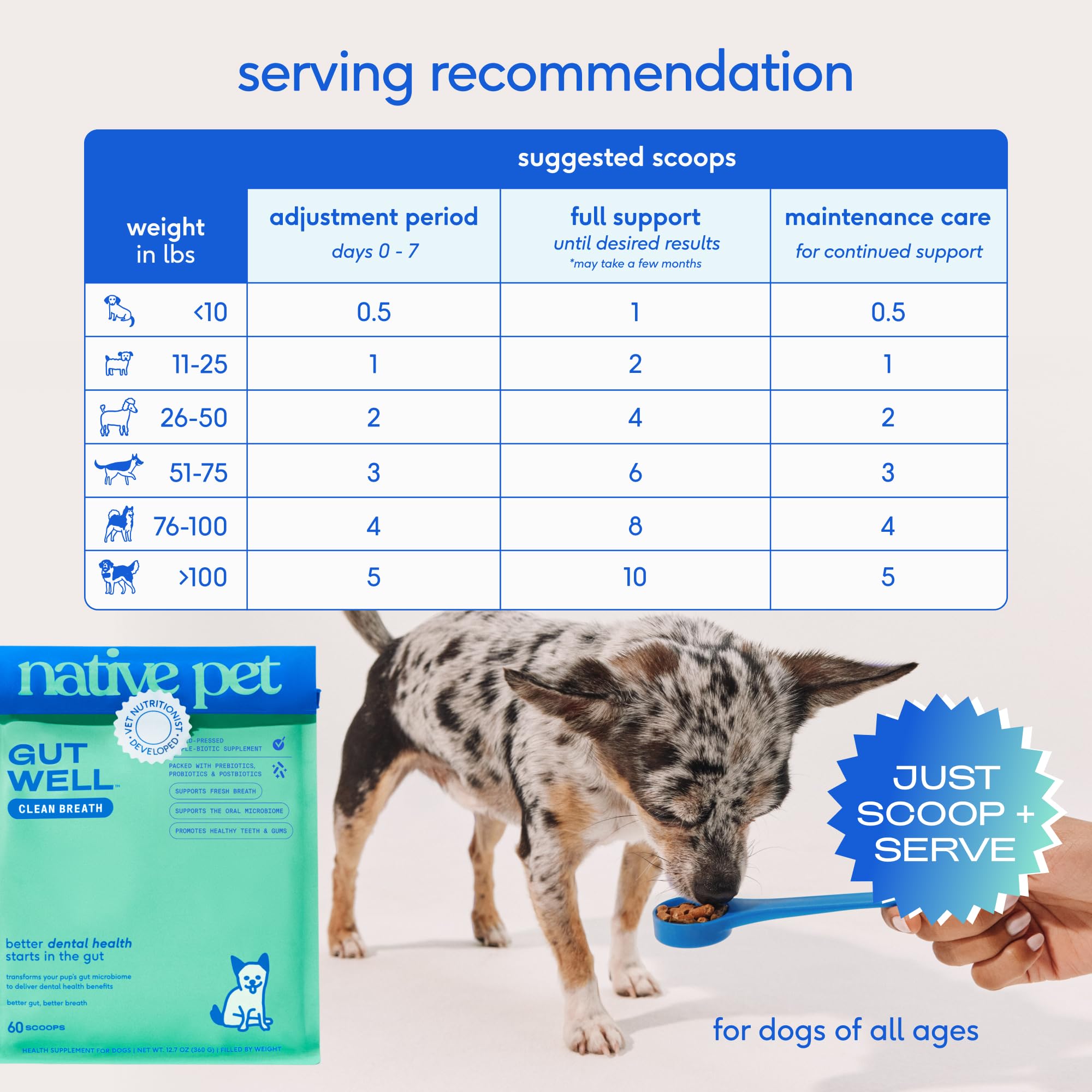 Native Pet GutWell Clean Breath - Dog Breath Freshener & Dog Teeth Cleaning Powder Cold-Pressed to Reduce Plaque, Tartar & Promote Oral Health with Triple-Biotic Blend, Brown Algae & Zinc - 60 Scoops - Image 8
