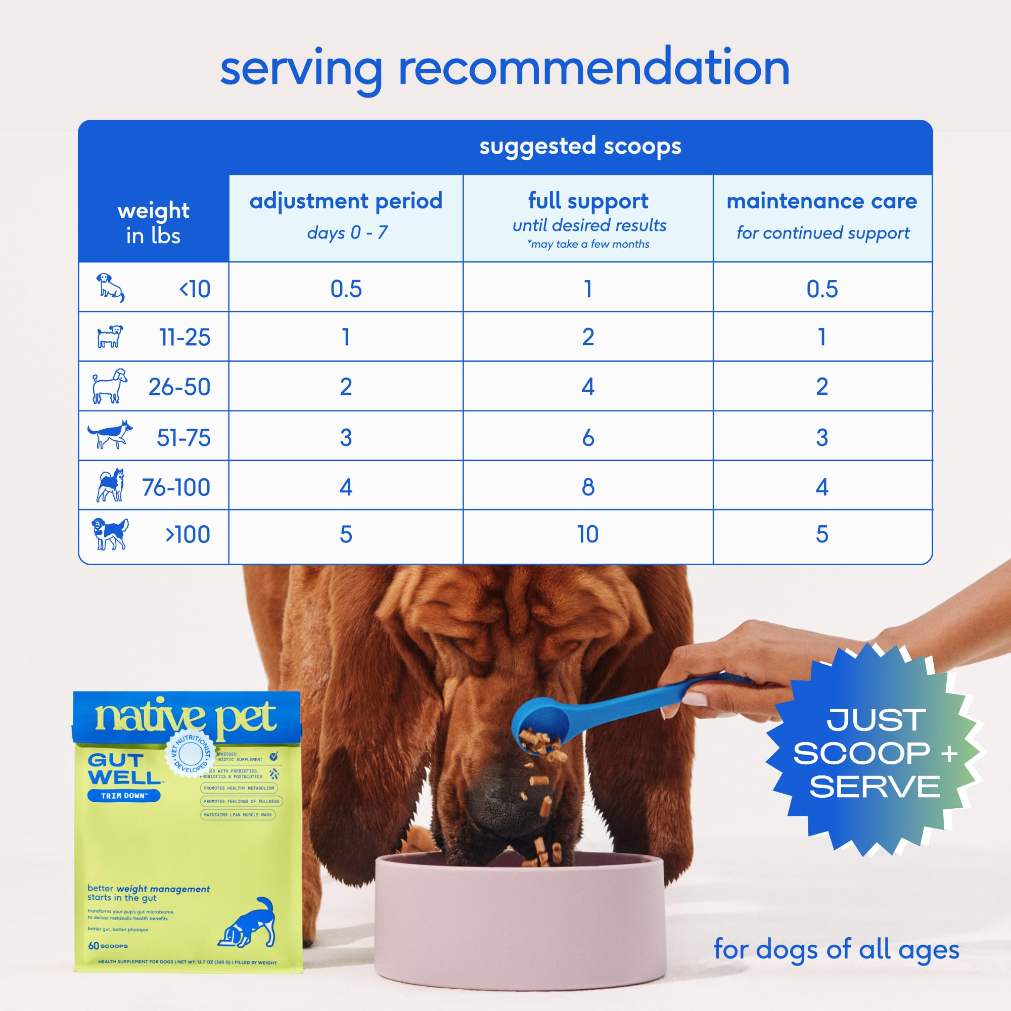 Native Pet GutWell Trim Down - Weight Management Dog Food Topper & Weight Loss Supplement Promotes Feelings of Fullness, Healthy Metabolism & Lean Muscles with Triple-Biotic & L-Carnitine - 60 Scoops - Image 8