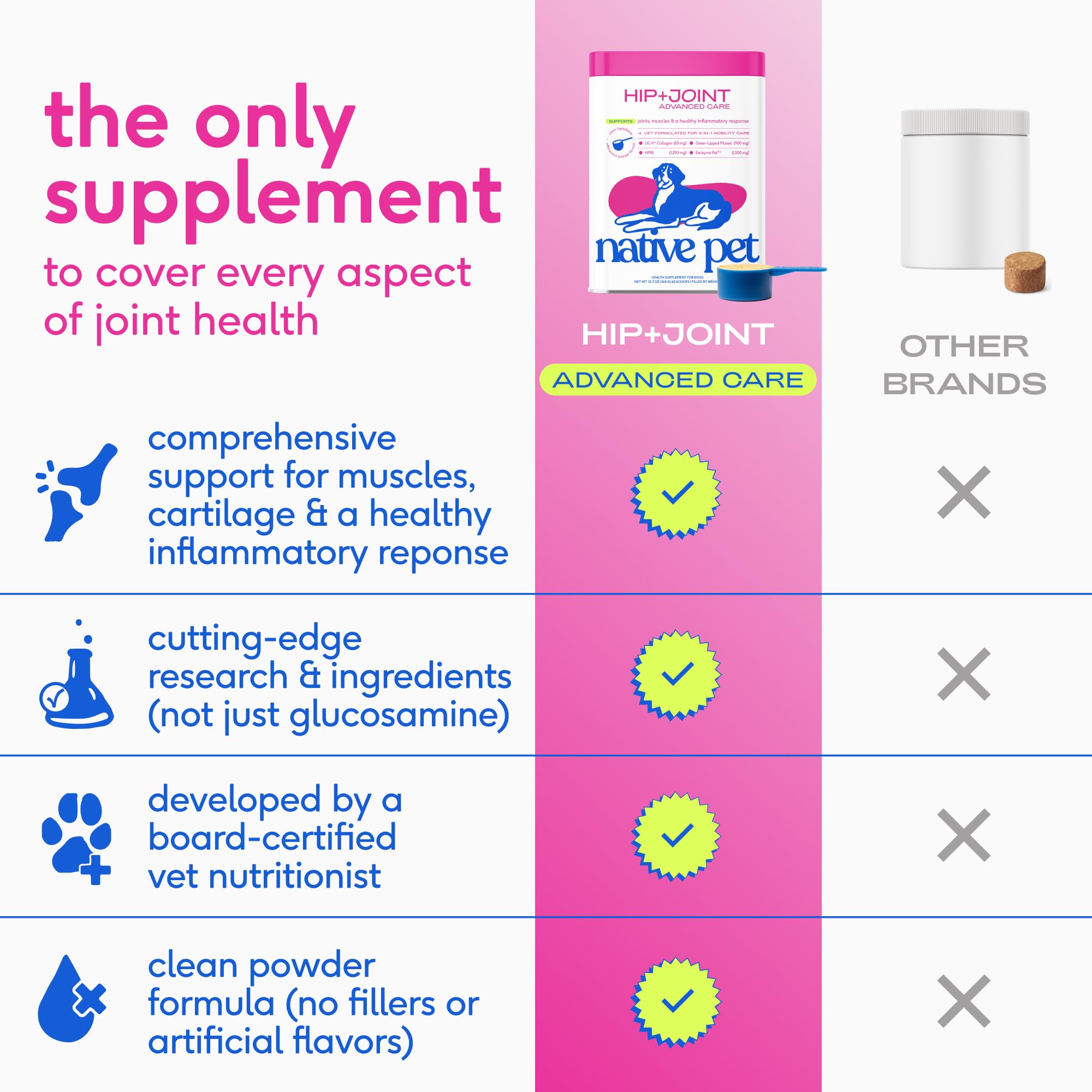 Native Pet Hip & Joint Advanced Care Dog Joint Supplement Powder for Mobility & Movement Support, Joint Supplement for Dogs with HMB, UC-II Collagen, Green Lipped Mussel & Hyaluronic Acid – 30 Scoops - Image 5