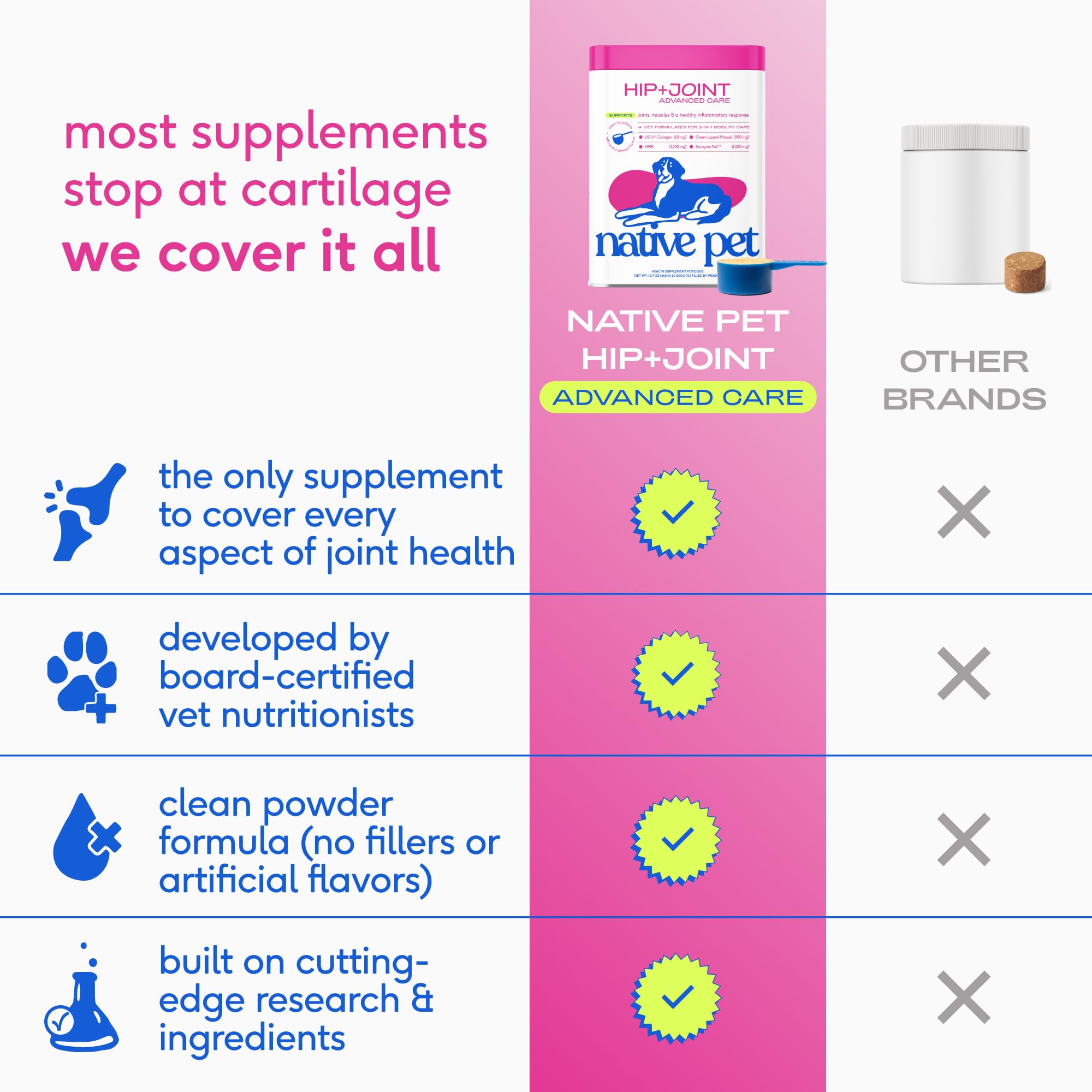 Native Pet Active Joints & Radiant Coat Pack: Hip & Joint Supplement for Dogs - Supports Joints, Cartilage, Muscles & Anti-Inflammatory - 30 Scoops & Salmon Oil for Dogs Pure Omega-3 Fish Oil 8 Oz - Image 8