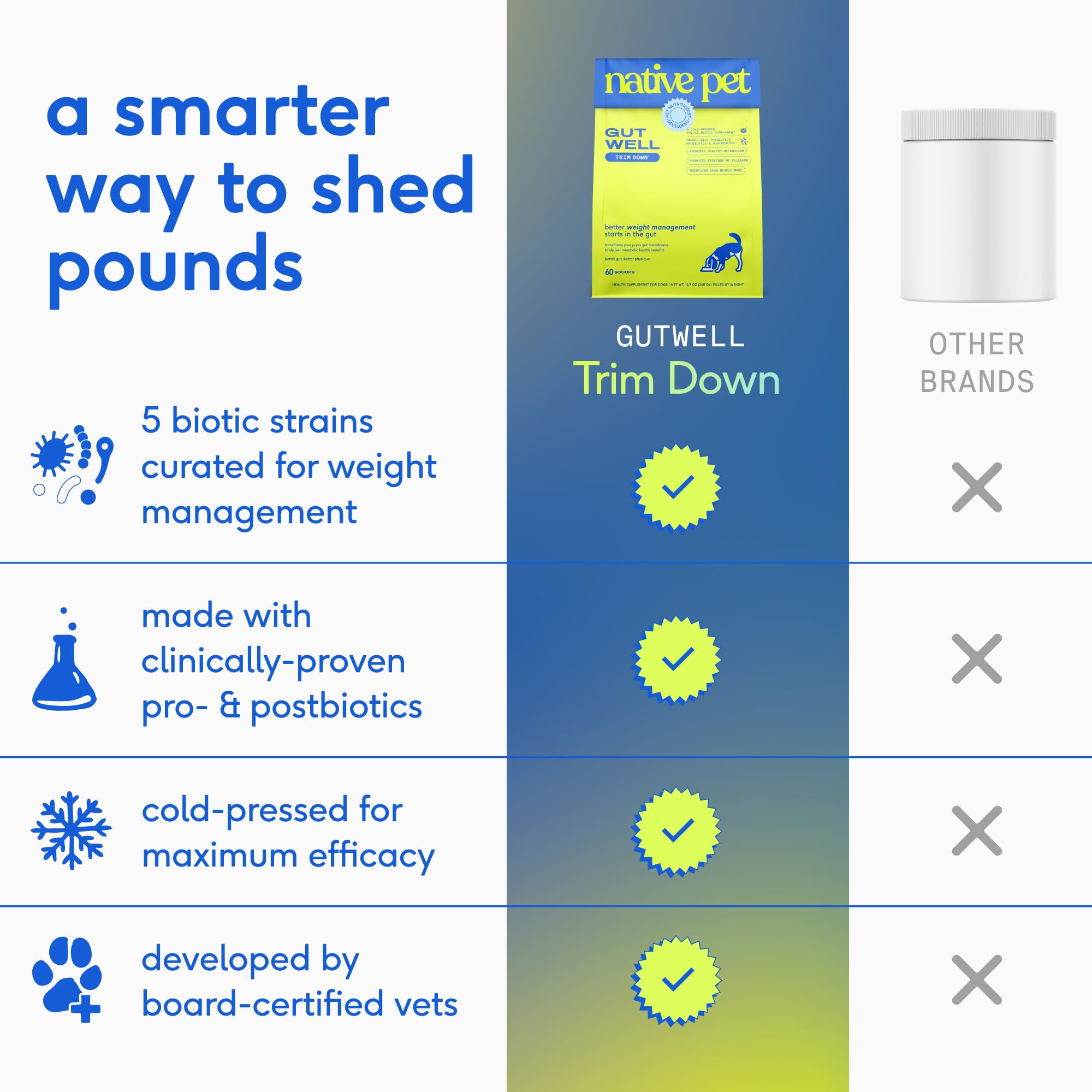Native Pet Trim & Glow Bundle Pack: 60 Scoops GutWell Trim Down - Weight Loss Supplement & 8 Oz. Omega 3 Fish Oil for Dogs & Cats - Promotes Healthy Skin, Coat, & Joints - Image 7