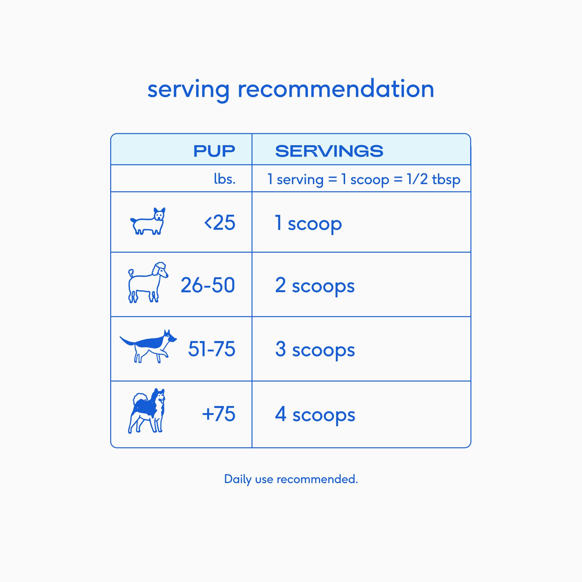 Native Pet Immune Boost Bundle: Colostrum for Dogs (120 Scoops) & Goat Milk Powder for Dogs (120 Scoops) - Bovine Colostrum Powder & Organic Goat Milk Food Topper for Over All Health & Vitality - Image 7