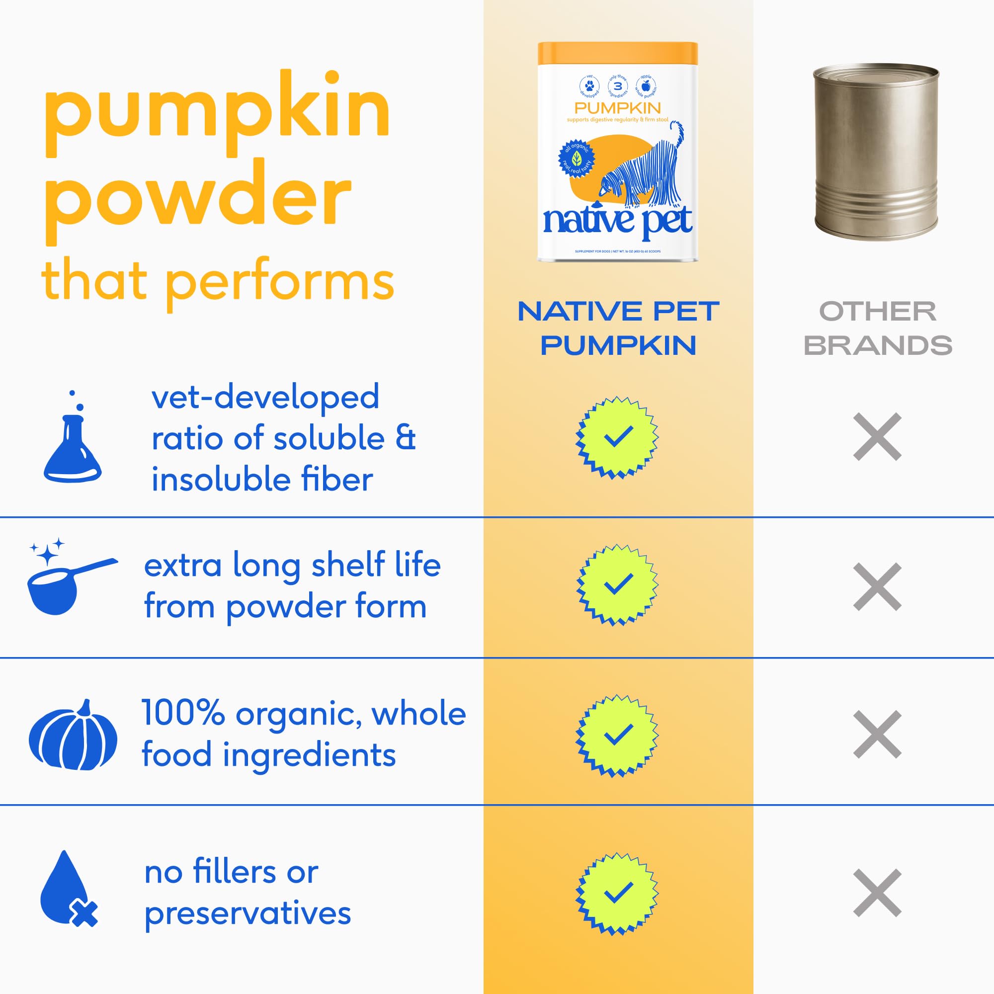 Native Pet Butt Stuff Bundle: Pumpkin Powder (30 Scoops), WonderGland Anal Gland Treatment (30 Scoops) & Probiotic Powder (30 Scoops) - Organic Fiber for Digestive & Gut Health Support - Image 5