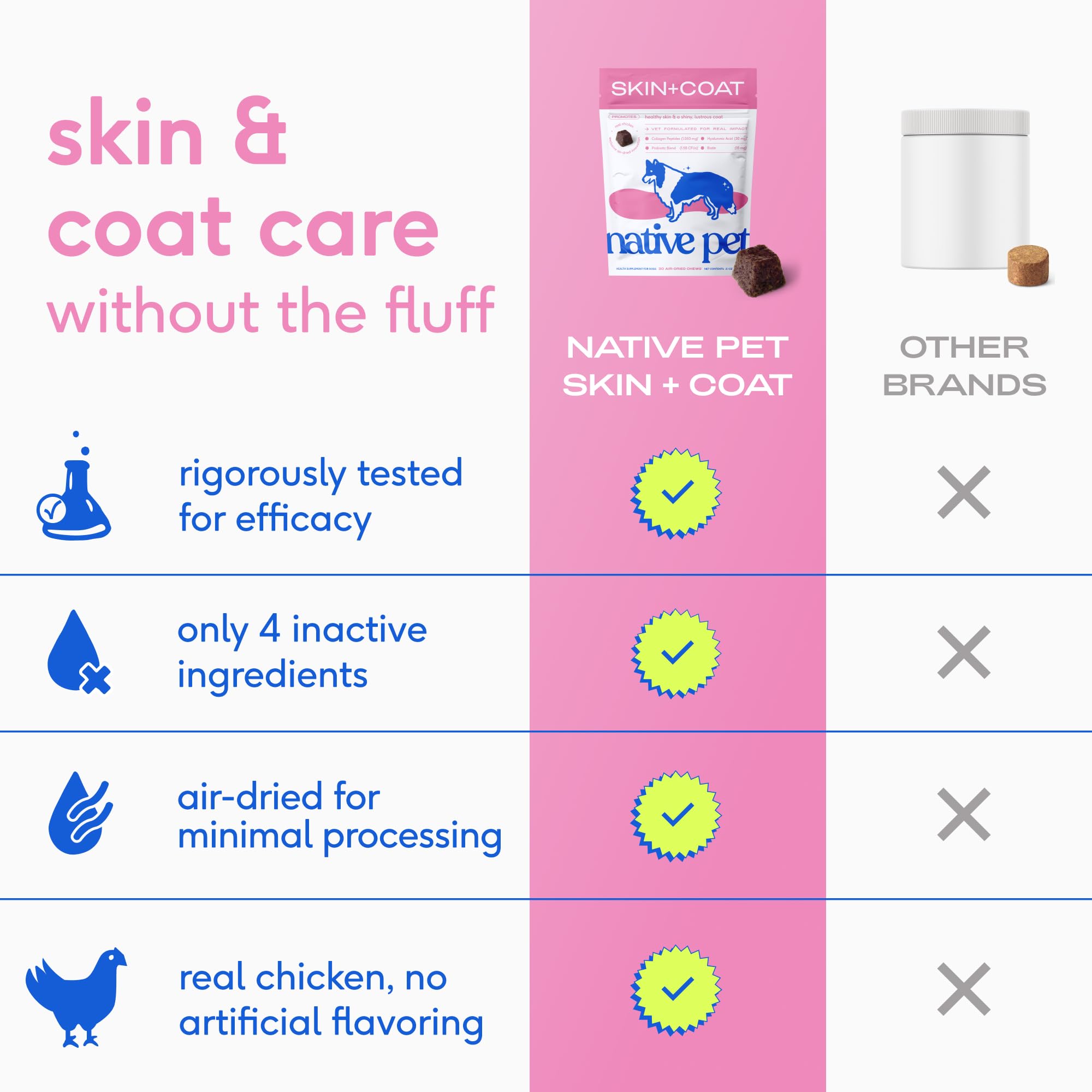 Native Pet Allergy Chews (30 Air-Dried Chews), Omega Skin and Coat Chews for Dogs (30 Air-Dried Chews) & Probiotic for Dogs (30 Scoops) - Promotes Healthy Skin & Coat & Digestive Support - Image 6