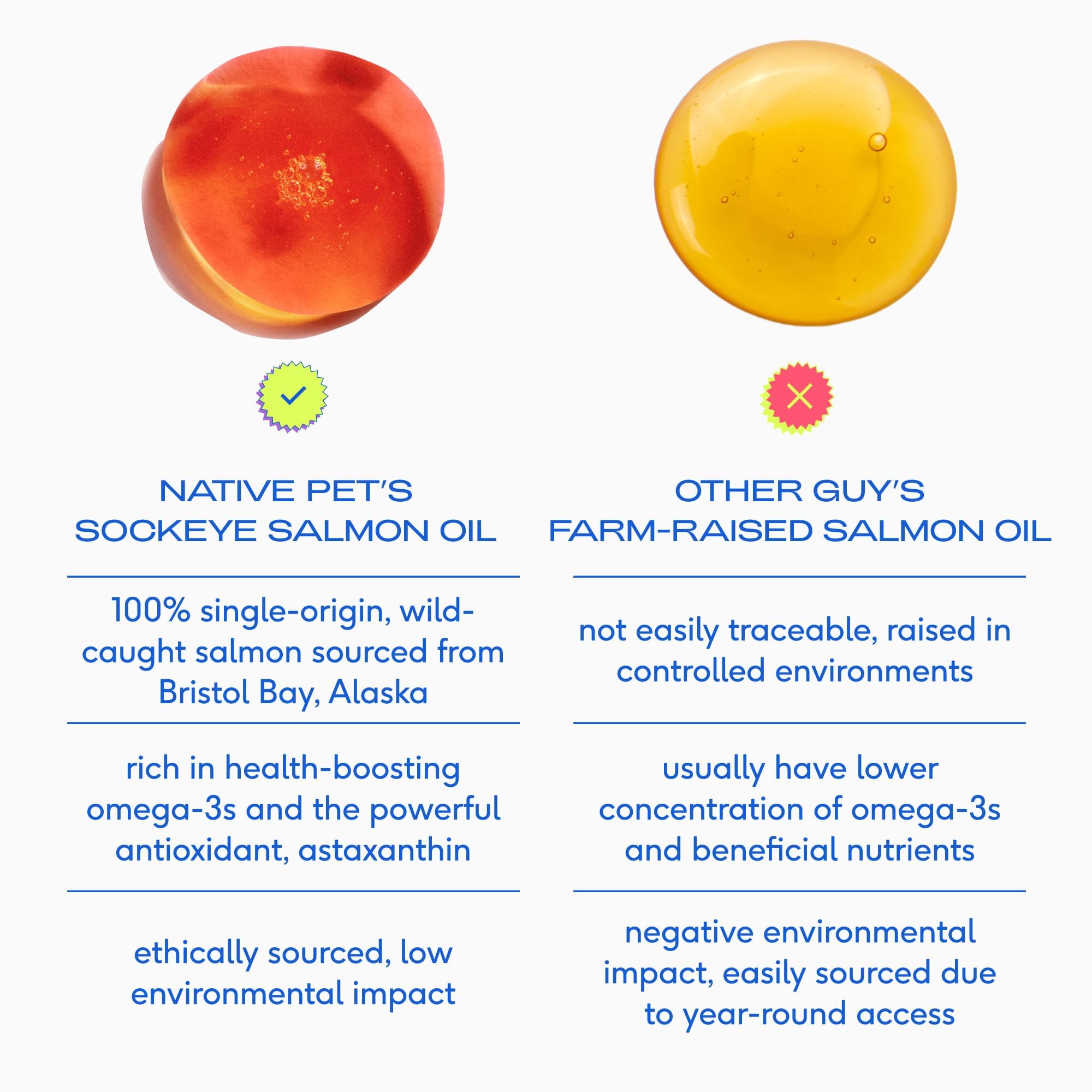 Native Pet Healthy Belly, Shiny Coat Bundle: 60 Scoops GutWell Power Poop - Digestive Enzymes & Fiber for Dogs & 8 Oz. Salmon Oil for Dogs & Cats – Pure Omega-3 Fish Oil for Overall Health - Image 7