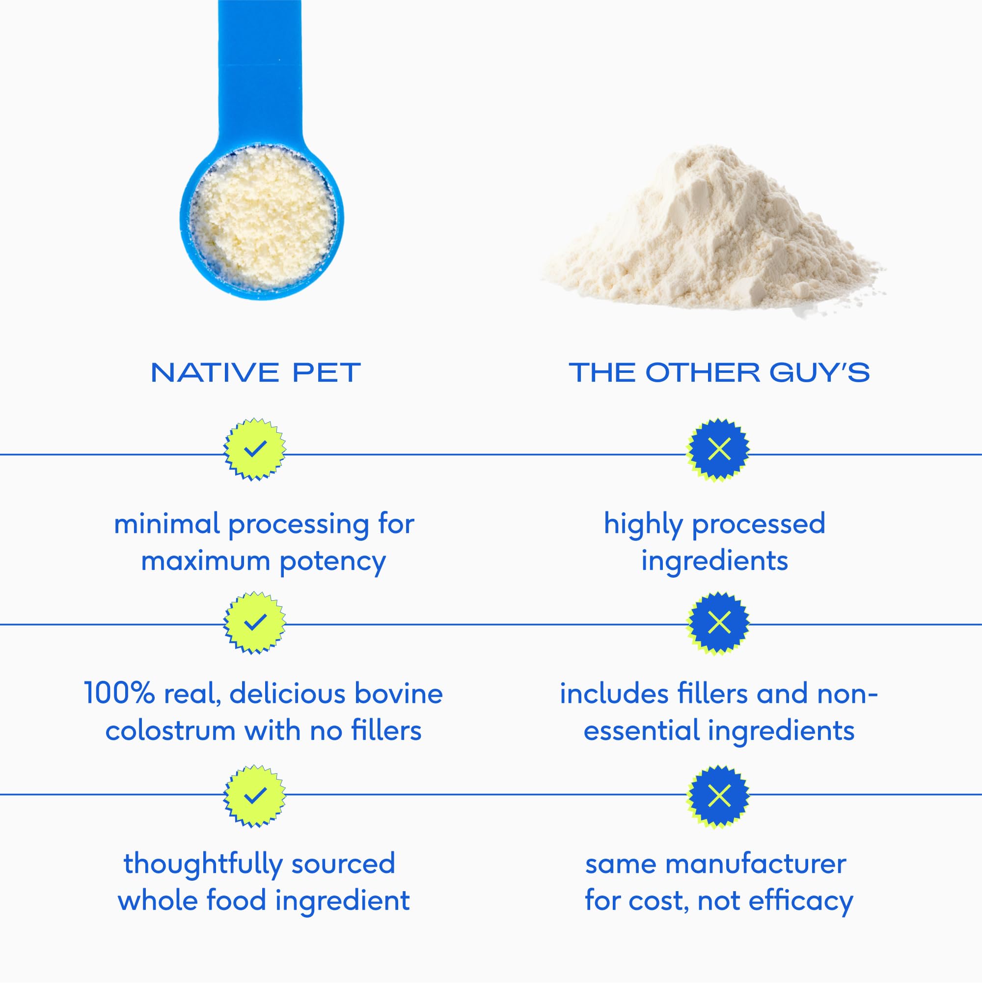 Native Pet Itch Relief Power Bundle: Colostrum for Dogs (120 Scoops) & Allergy Chews for Dogs (120 Air-Dried Chews) - Vet Created Allergy Relief & Digestive Health Boost - Image 4