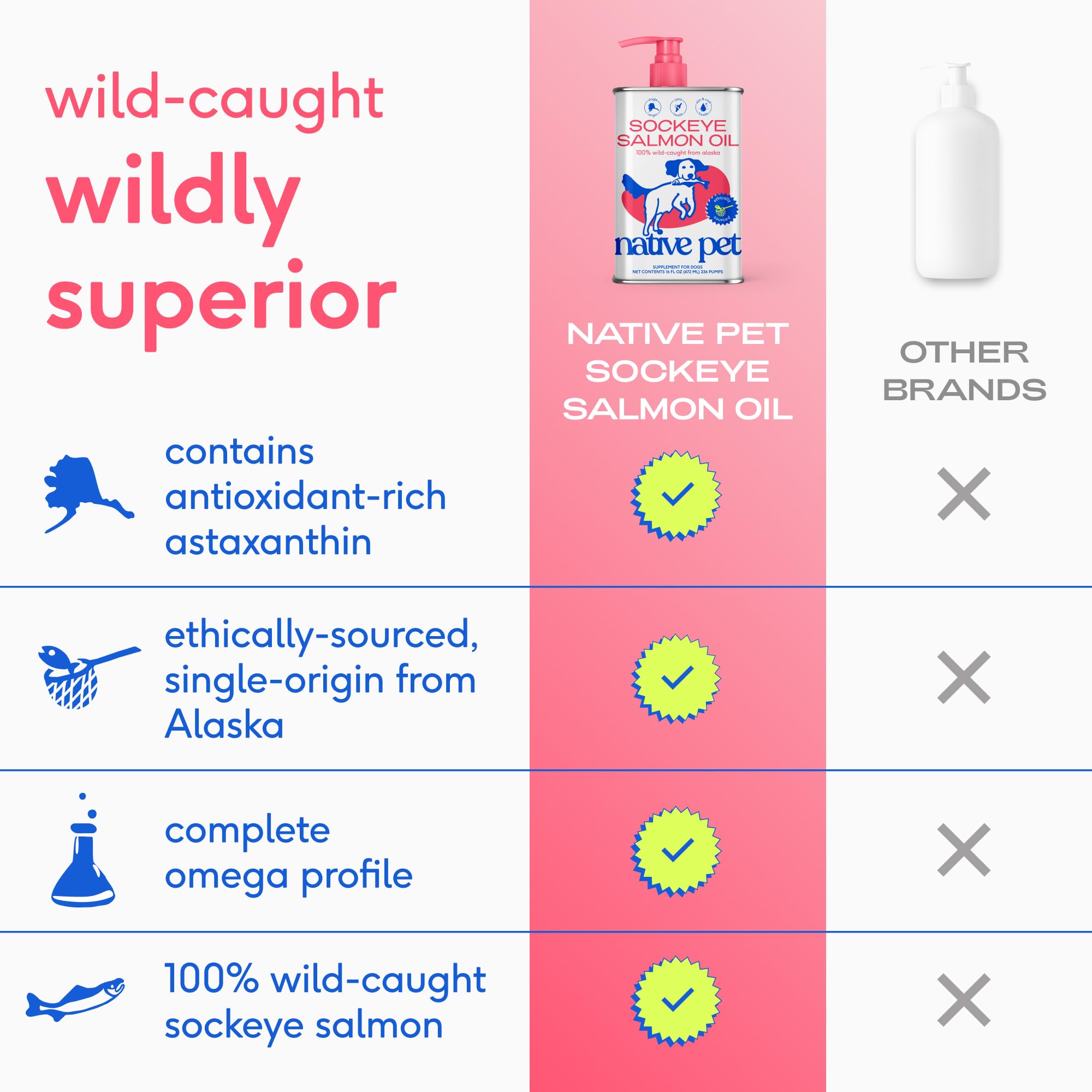 Native Pet Active Joints & Radiant Coat Pack: Hip & Joint Supplement for Dogs - Supports Joints, Cartilage, Muscles & Anti-Inflammatory - 30 Scoops & Salmon Oil for Dogs Pure Omega-3 Fish Oil 8 Oz - Image 9